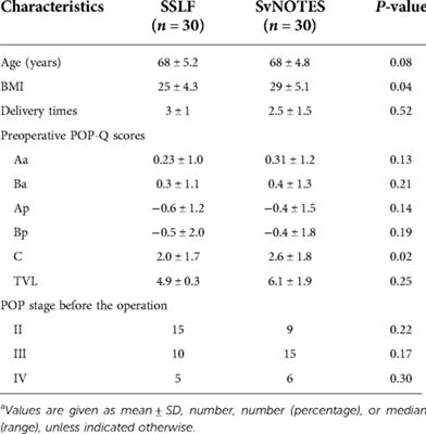 Single-port laparoscopic sacrospinous ligament suspension via the natural vaginal cavity (SvNOTES) for pelvic prolapse: The first feasibility study